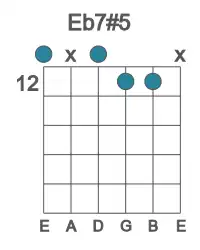 Guitar voicing #0 of the Eb 7#5 chord